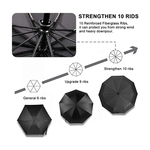 Auto open close umbrella with new handle